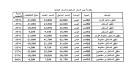 تخفيضات 