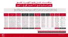 مناقصات نقل وقود الكهرباء تحقق وفراً مالياً بقيمة 2.7 مليار ريال في 8 أشهر ...