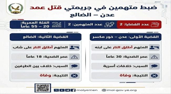ضبط متهمين بقتل شخصين في عدن والضالع وإحالتهما للإجراءات القانونية ...