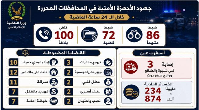 الشرطة تضبط 72 قضية جنائية خلال 24 ساعة ...