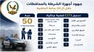 الشرطة تضبط 50 متهمًا في 37 قضية جنائية بالمحافظات المحررة خلال 24 ساعة...
