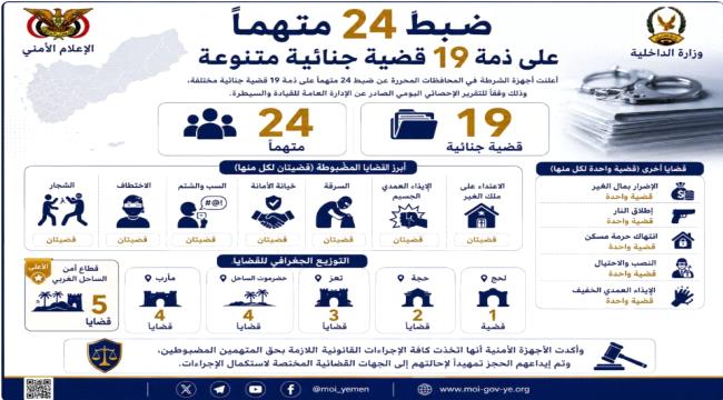 الشرطة توضح تفاصيل 19 قضية جنائية تم ضبطها في عدة محافظات ...