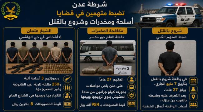 شرطة عدن تكشف شبكة اتجار بالسلاح وتضبط كميات من الحشيش ...