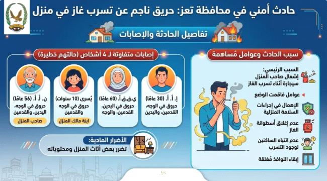 إصابة طفلـة و3 أشخاص بحروق خطيرة جراء حريق منزل في تعز ...