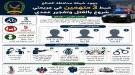 شرطة الضالع تضبط 3 متهمين بالشروع بالقتل والتفجير عقب خلافات سابقة...