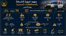 ضبط 74 متهماً بقضايا جنائية في المحافظات المحررة خلال يوم واحد...