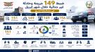 شرطة لحج: ضبط 149 جريمة و156 متهماً خلال إبريل وتسجيل جرائم ضد مجهول ...