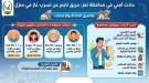إصابة طفلـة و3 أشخاص بحروق خطيرة جراء حريق منزل في تعز...