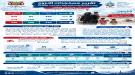 الوحدة التنفيذية بالحديدة تؤكد نزوح 790 أسرة وتطلق نداء عاجل لتغطية الاحتياجات الإنسانية...